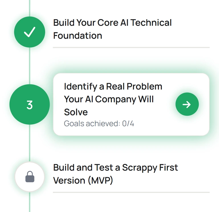 A personalised plan screen showing ordered steps, each tied to the reason it fits your path.